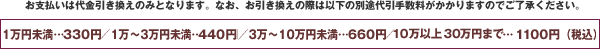 お支払いは代金引き換えのみとなります。なお、お引き換えの際は以下の別途代引手数料がかかりますのでご了承ください。1万円未満・・・315円／1万～3万円未満・・・420円／3万～10万円未満・・・630円／10万円以上・・・1,050円（税込）